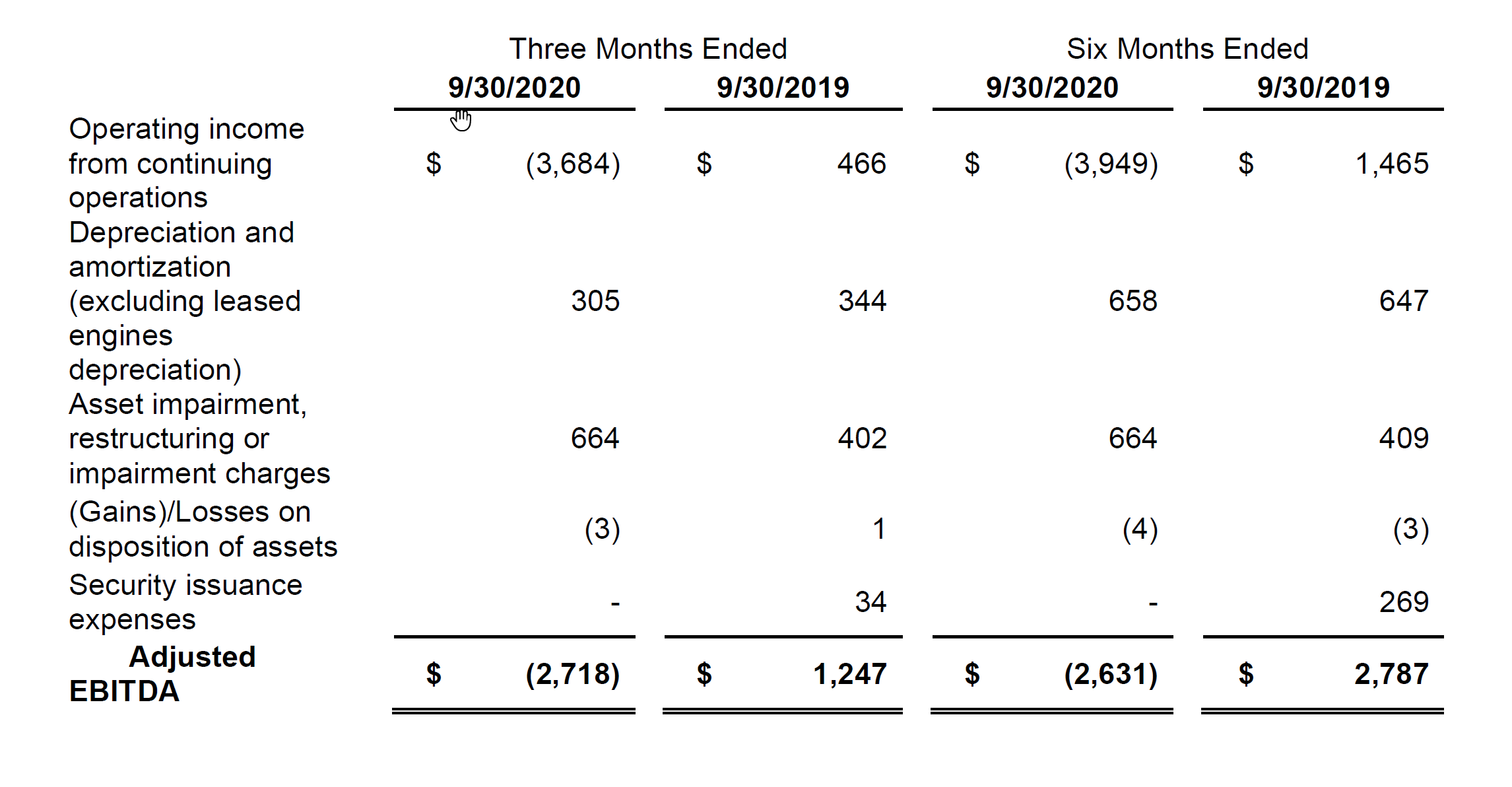 2020q2-table1