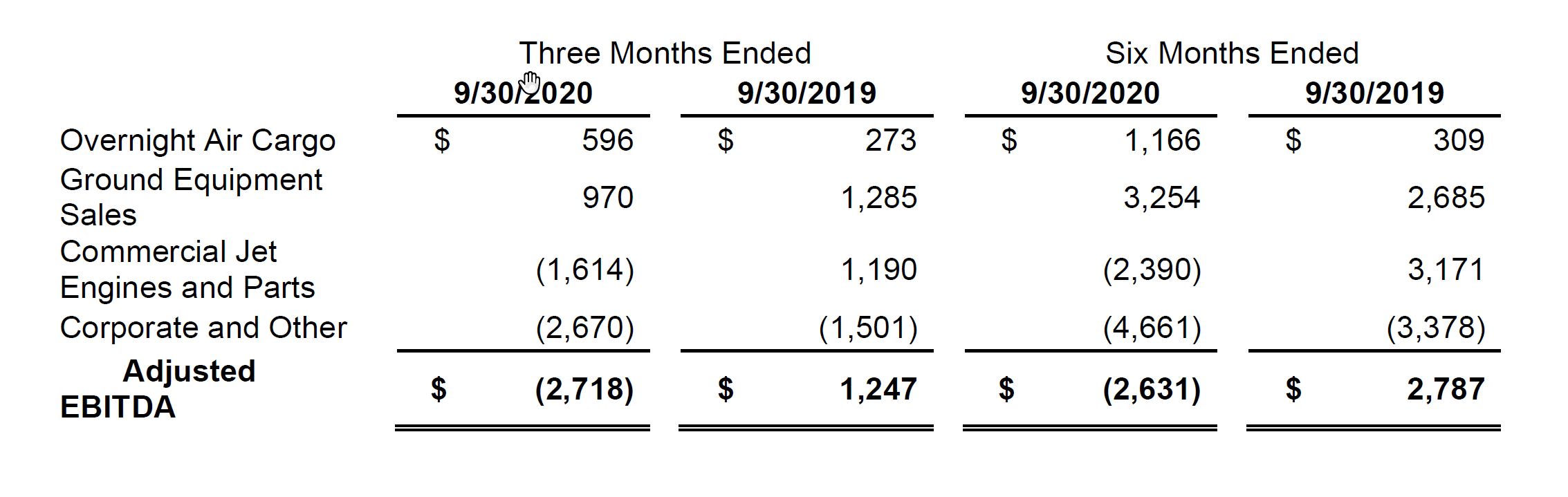 2020q2-table2