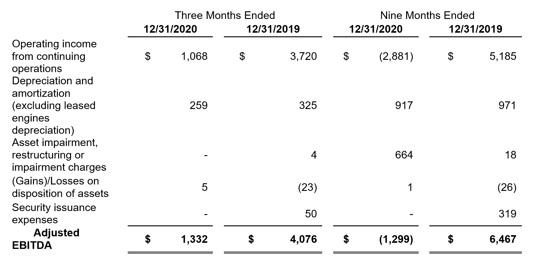 3Q F21_FINAL-EBITDA