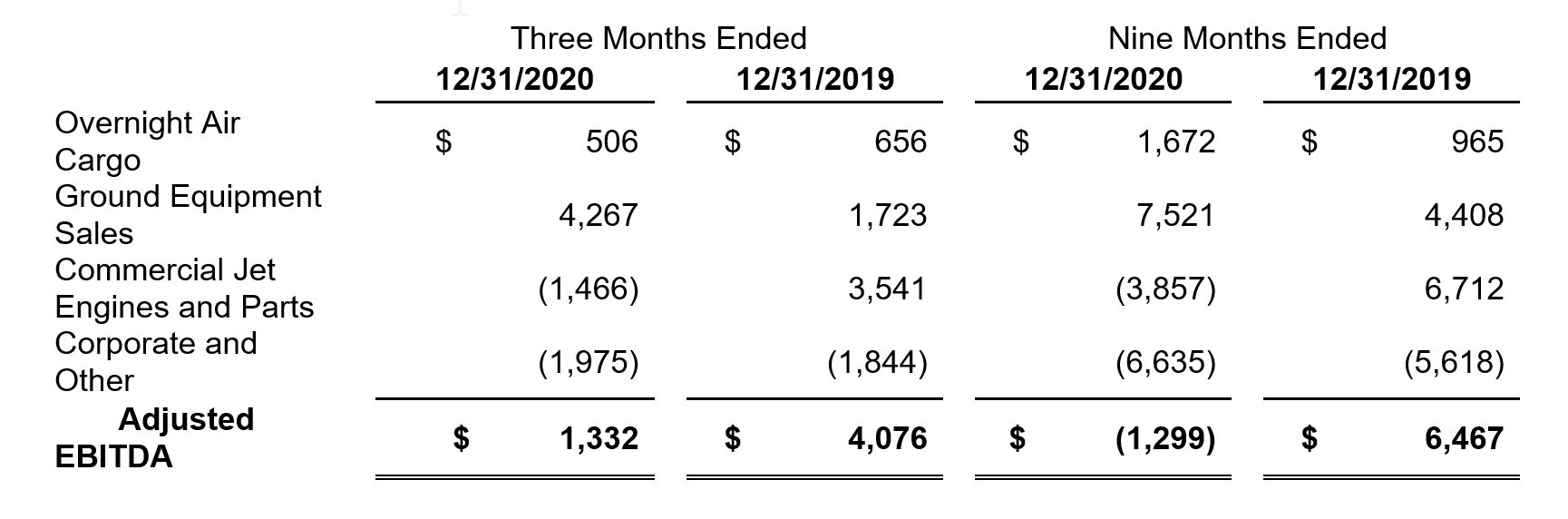 3Q F21_FINAL-EBITDA2