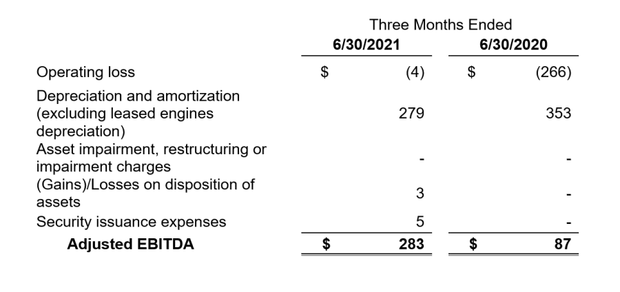 2022q1table1