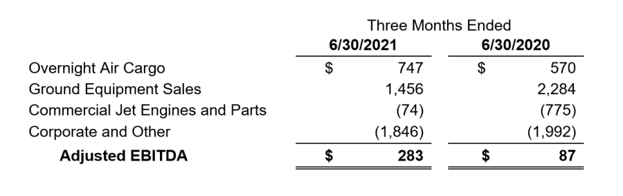 2022q1table2