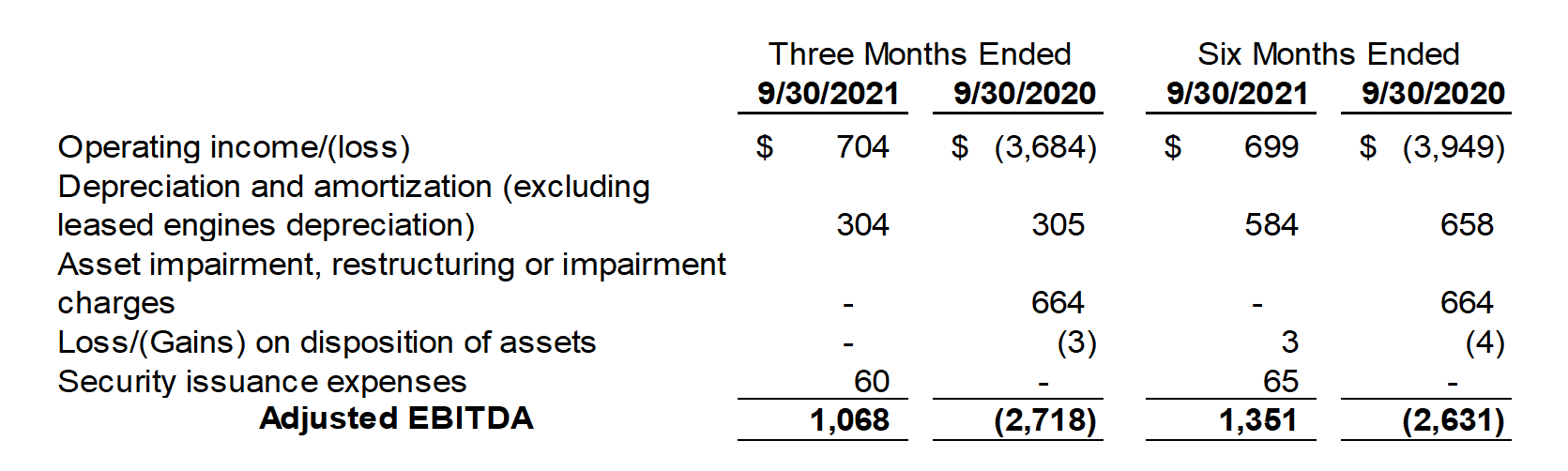 2022q2table1