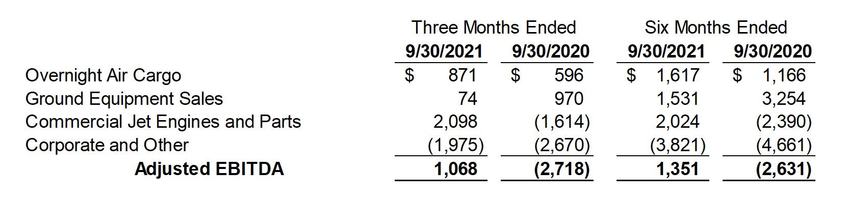 2022q2table2