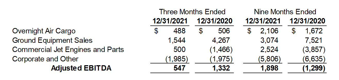 2022q3table2