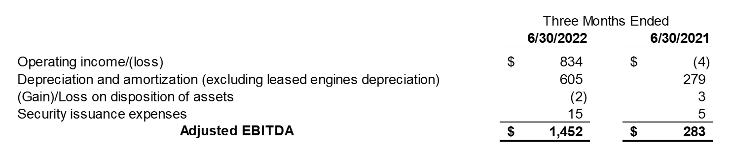 FY23Q1-airt-table1