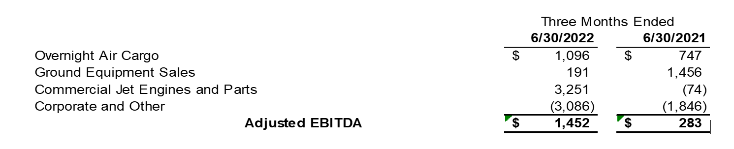 FY23Q1-airt-table2