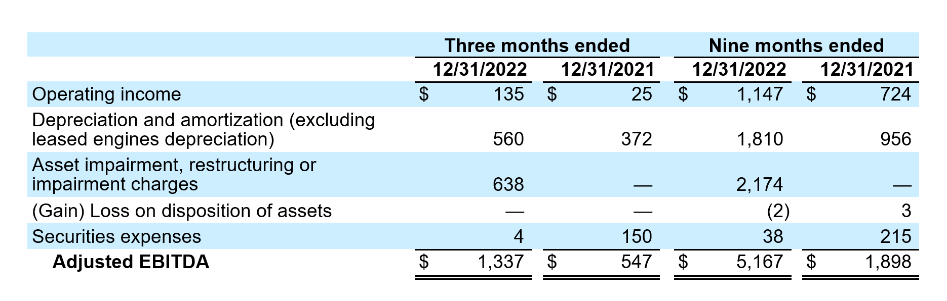 FY23Q3-airt-table1