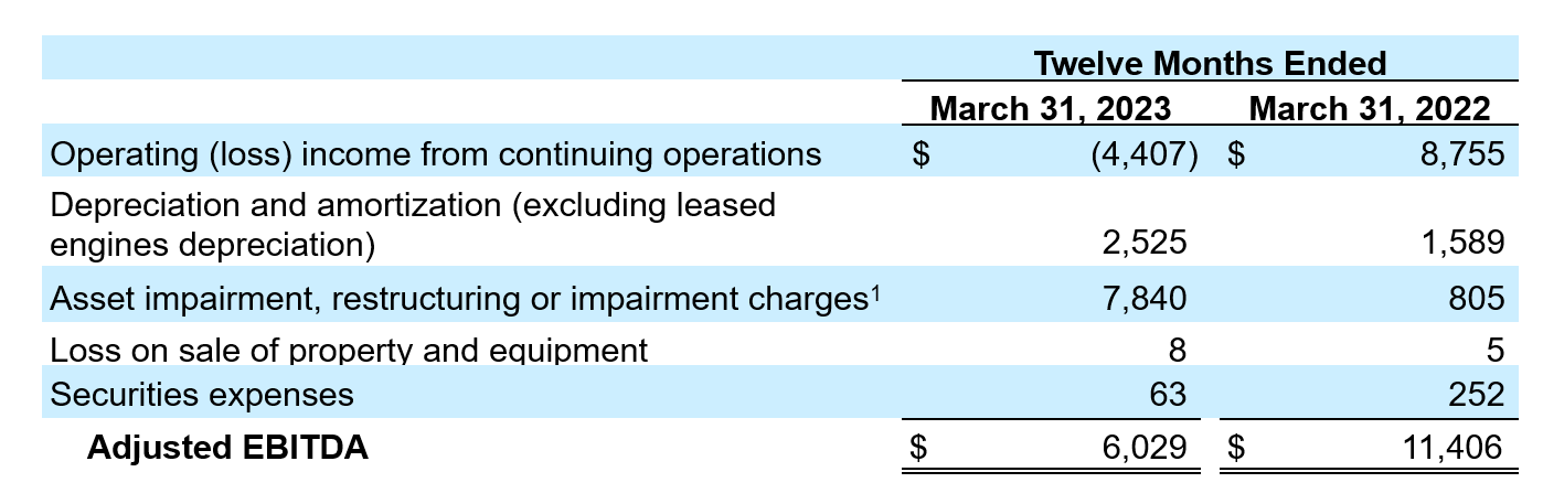 FY23Q4-airt-table1