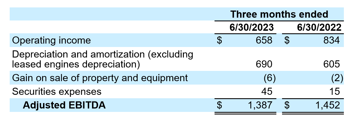FY24Q1-table1