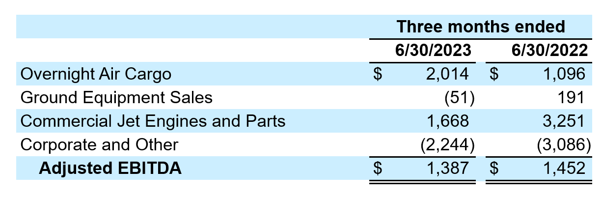 FY24Q1-table2