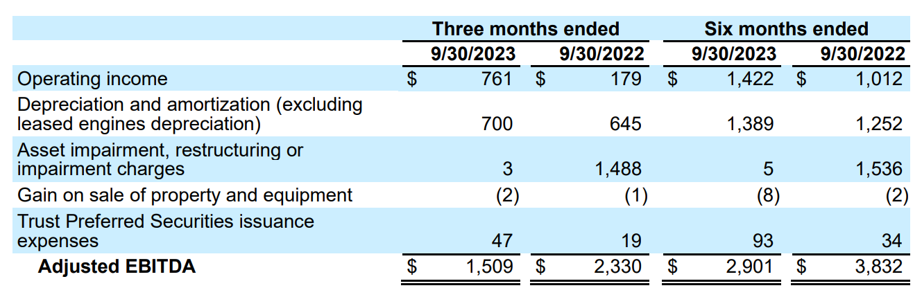 FY24Q2-table1