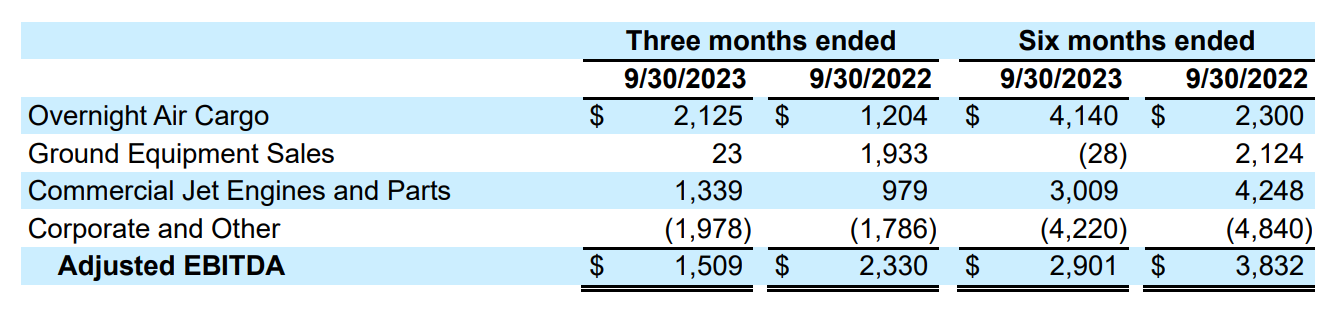 FY24Q2-table2
