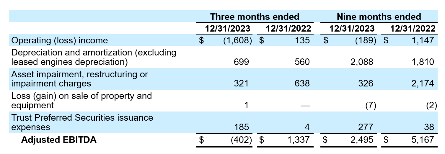 FY24Q3-table1