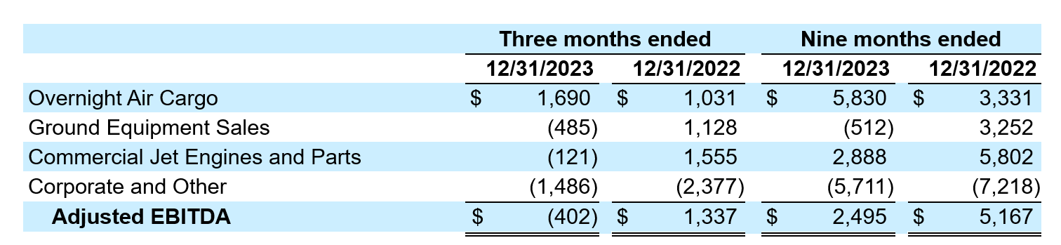 FY24Q3-table2